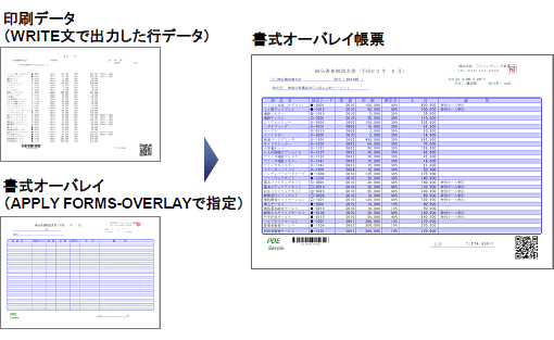 PRINT DATA EXCHANGEFu[i䐿vo̓C[W