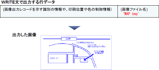 PRINT DATA EXCHANGEF摜̗ C[W