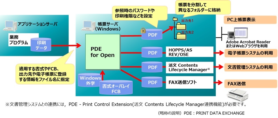 PDF出力機能