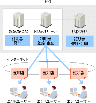 F؋(CA)APKIǗT[oA|WgȂ\B