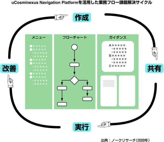 uCosminexus Navigation PlatformpƖt[ۑTCN