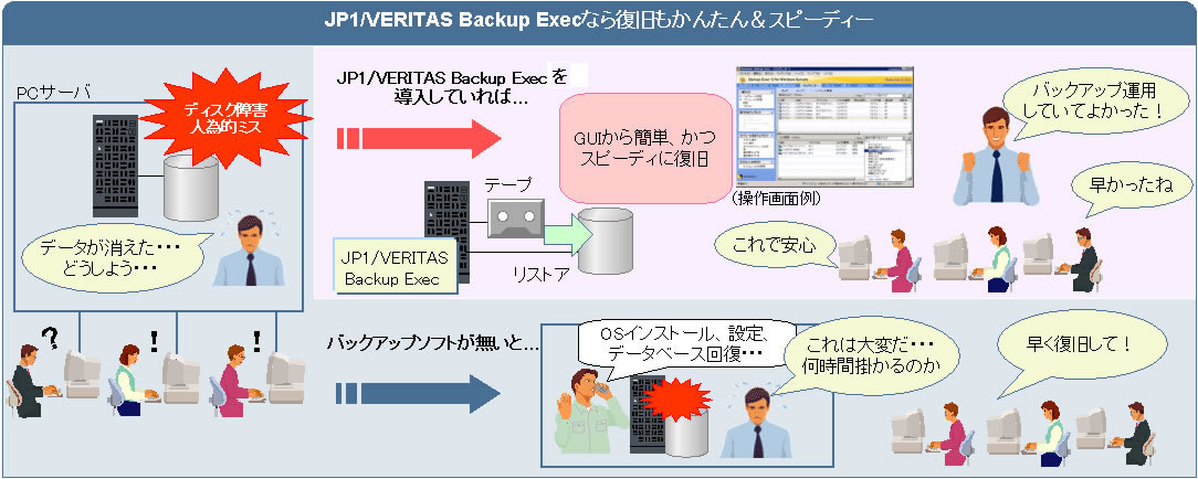 }@JP1/VERITAS Backup Exec 12.5 g
Windows̃obNAbv/XgAu񂽂񁕃Xs[fB[v