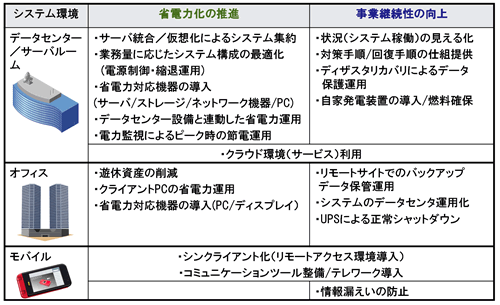 IT̓KpV[