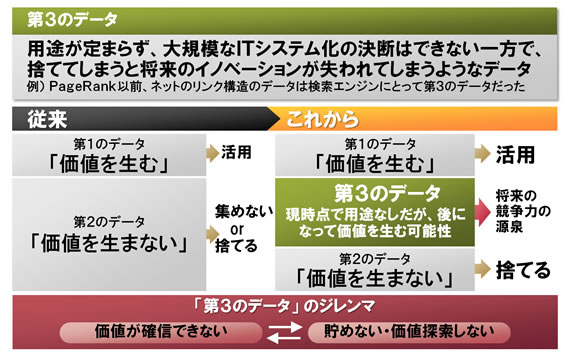 �}1�F��3 �̃f�[�^�̓o��