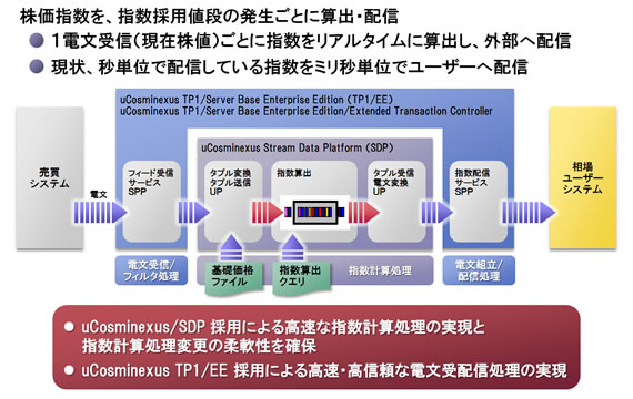 �}2�F�����w���z�M�T�[�r�X