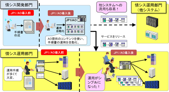 }5FJP1/AO̓