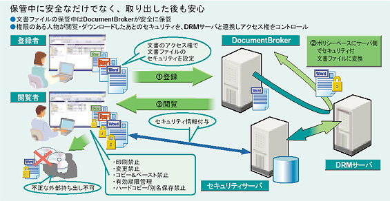 保管中の安全だけでなく取り出し後の安全も管理