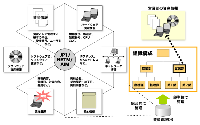 JP1/NETM/AIMYꌳǗ
