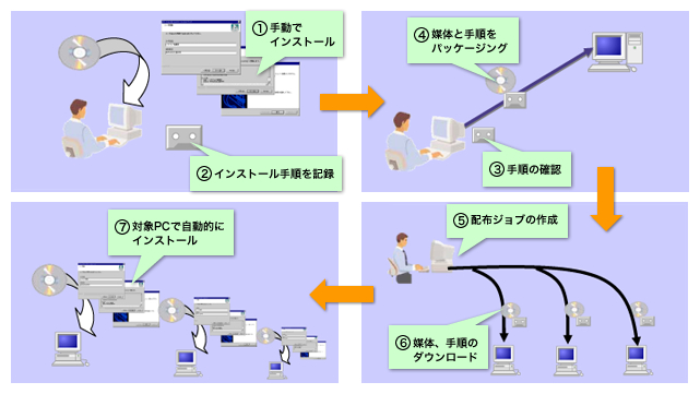 ʃ\tgEFA̔zzECXg[