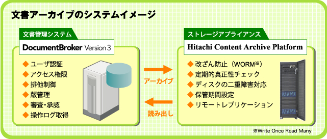 2008年、内部統制と業務効率を両立できる文書管理基盤が求められる