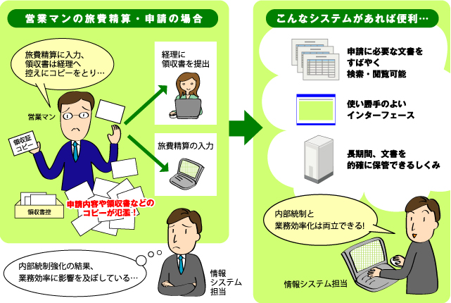 2008年、内部統制と業務効率を両立できる文書管理基盤が求められる