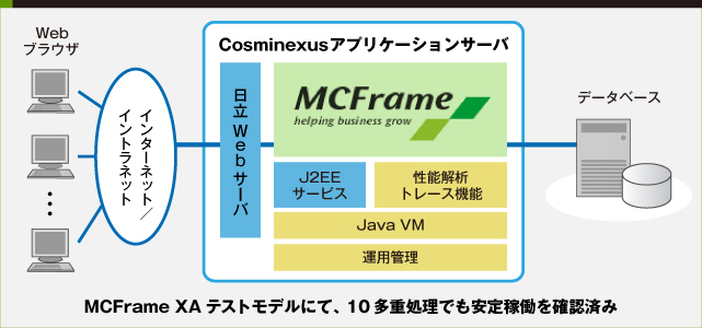 CosminexusƘAg邱Ƃňғ