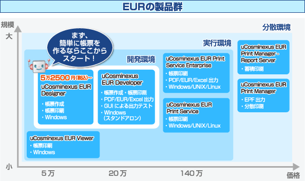 EUR̐iQ