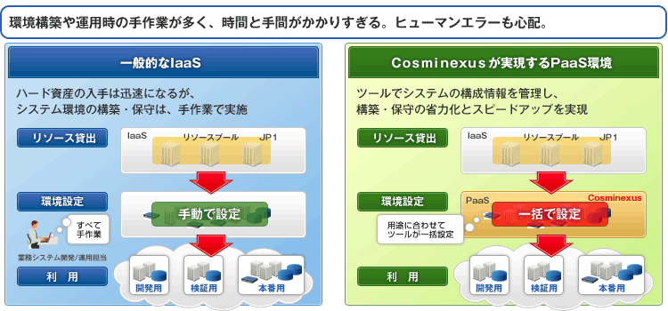 ���\�z��^�p���̎��Ƃ������A���ԂƎ�Ԃ������肷����B�q���[�}���G���[���S�z�B