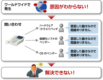 トップ 意味 ワンス