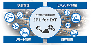 JP1 for IoT