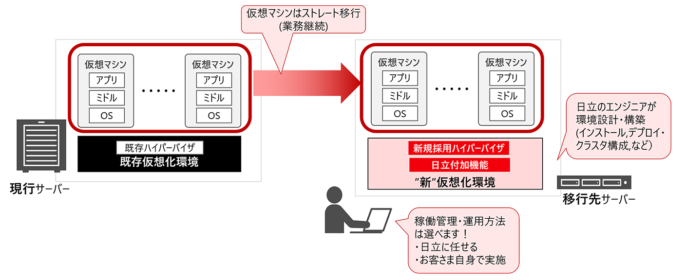 ���̂悤�Ȃ��q���܂ɁI