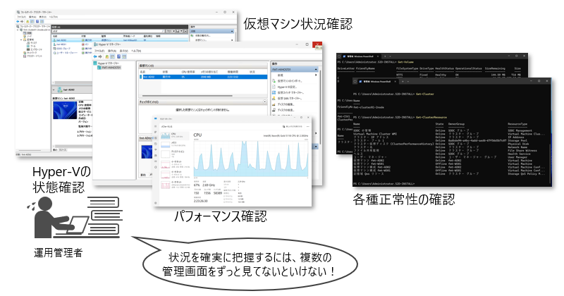 Hyper-V運用管理者のお悩み