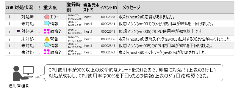 アラームメッセージの表示例