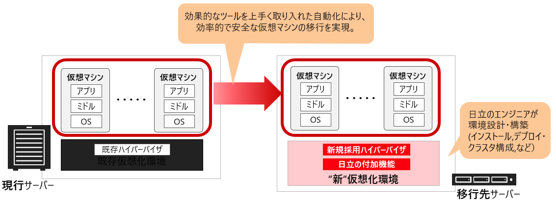 ���z�����̈ڍs�C���[�W