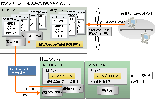 ʐMБK͊VXeC[W