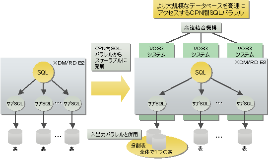 SQLpC[W