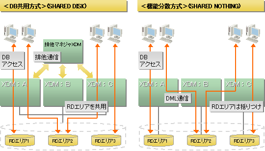 DBpC[W