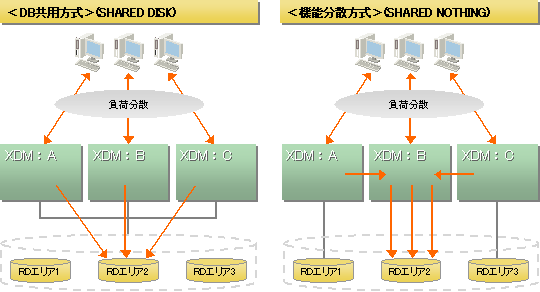 וUC[W