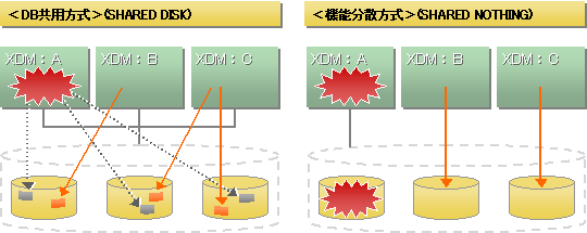 m[hQ̏kމ^]C[W