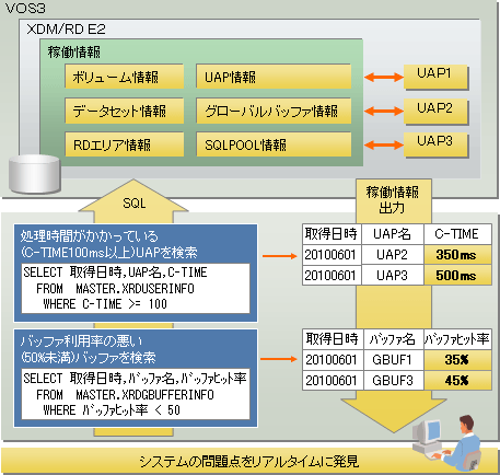 SQLɂғ̎擾C[W