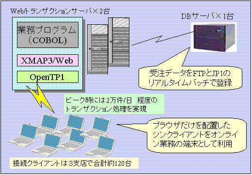 ICƖWeb