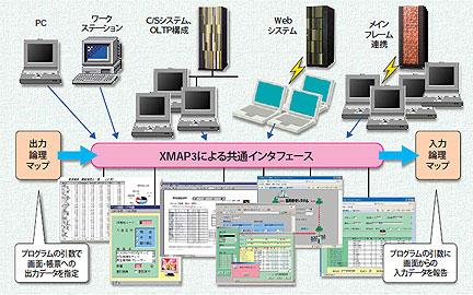 }1 ʃC^tF[XŕLpłXMAP3̉ʁE[