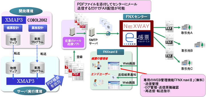 ASP^uFNX e-[FAXT[rXvƘAgFAXzM̃C[W}