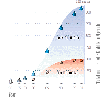 Supply Record of HC-MILL