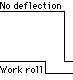 The HC-MILL