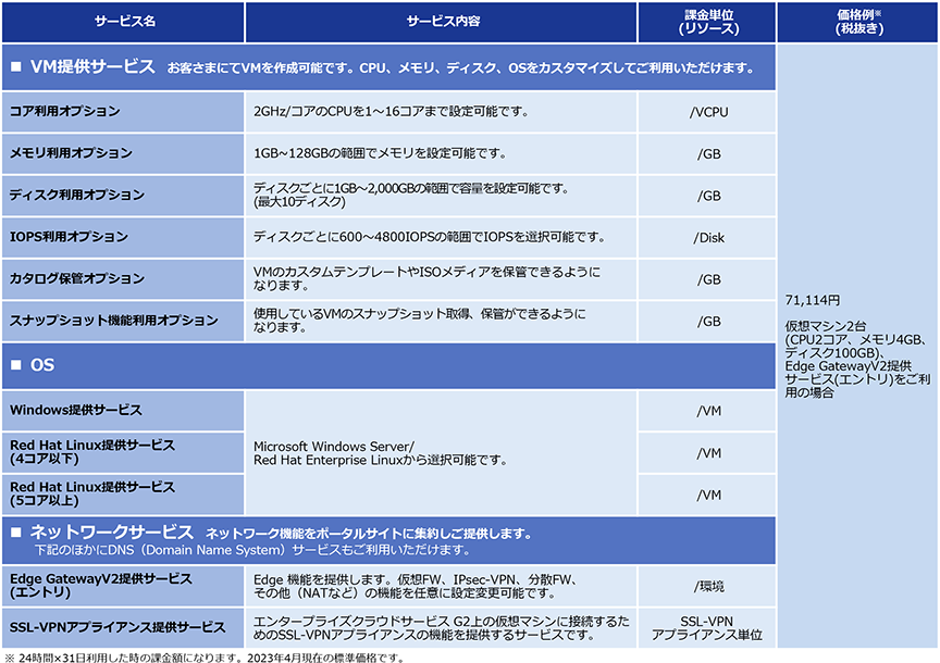 サービスメニューと価格