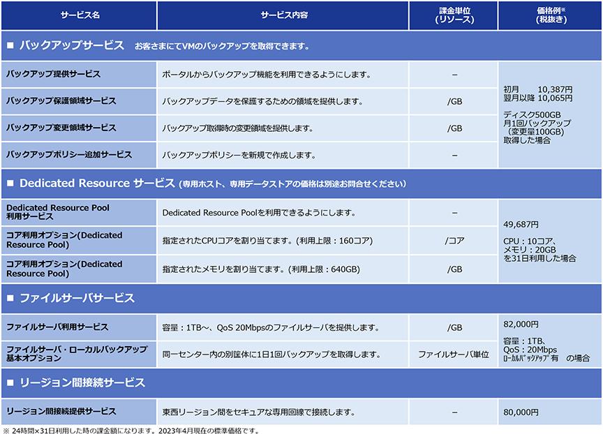 サービスメニューと価格