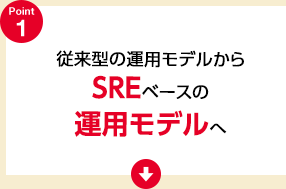 従来型の運用モデルからSREベースの運用モデルへ