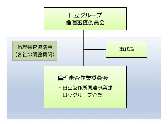 ̐}