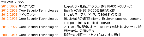 CVE-2010-0255