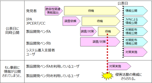 }2F\v̌