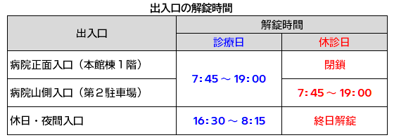 出入口の解錠時間