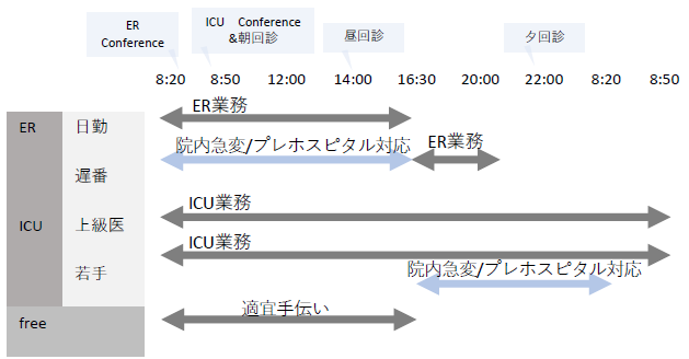 完全シフト制の勤務体系