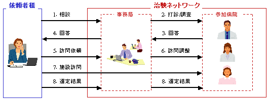 お申し込み方法