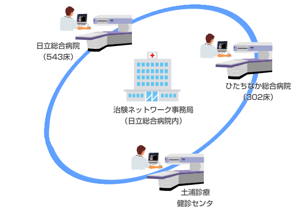 当ネットワークの構成