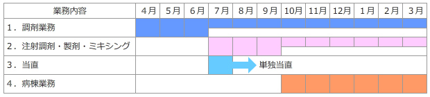 教育システムについて