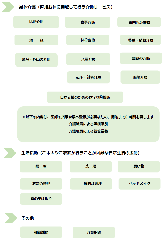 サービス提供内容