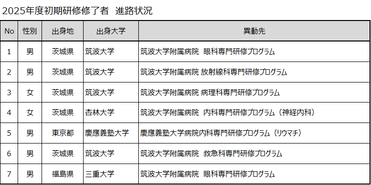 初期研修修了後の進路
