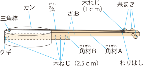 弾いて歌おう カンカラ三線 日立キッズ