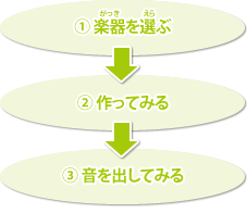 作ってみよう 日立キッズ